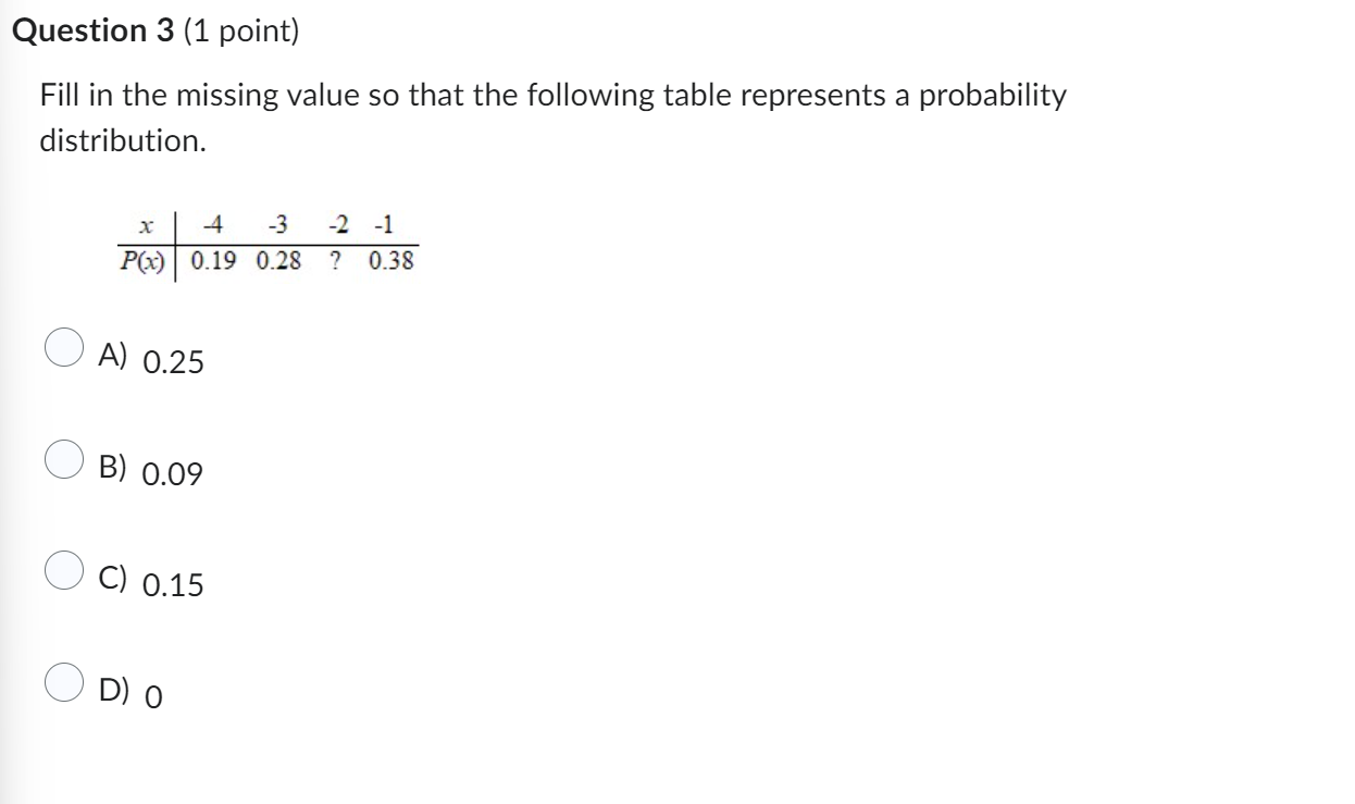 Fill in the missing value so that the following