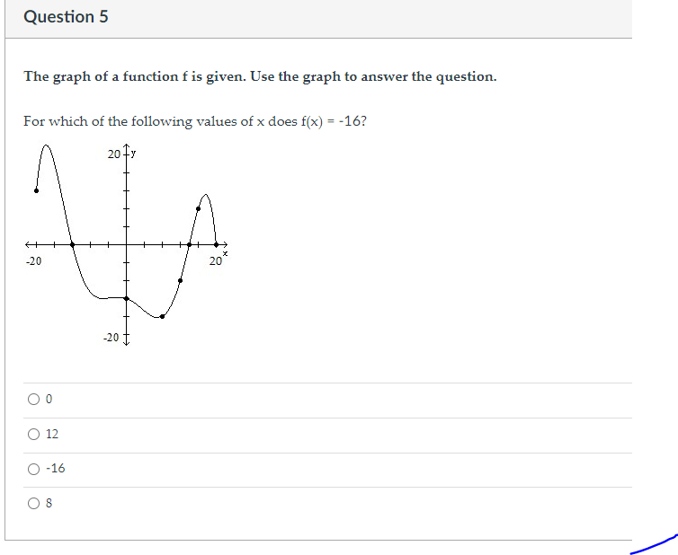Question 5 The graph of a function f is given.