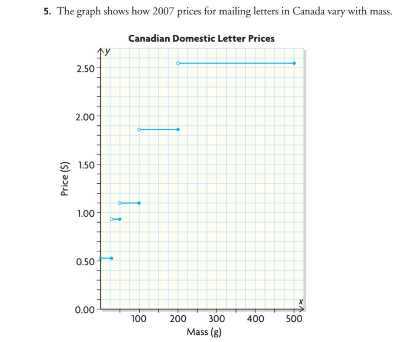 Solve the following equations \f\fa) Explain why