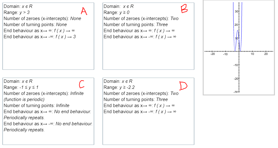 Which of the following summaries describes the