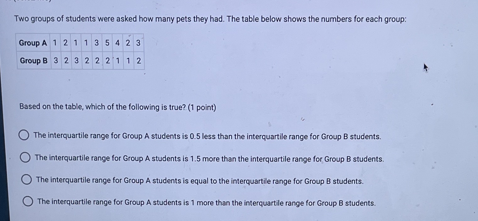 Two groups of students were asked how many pets