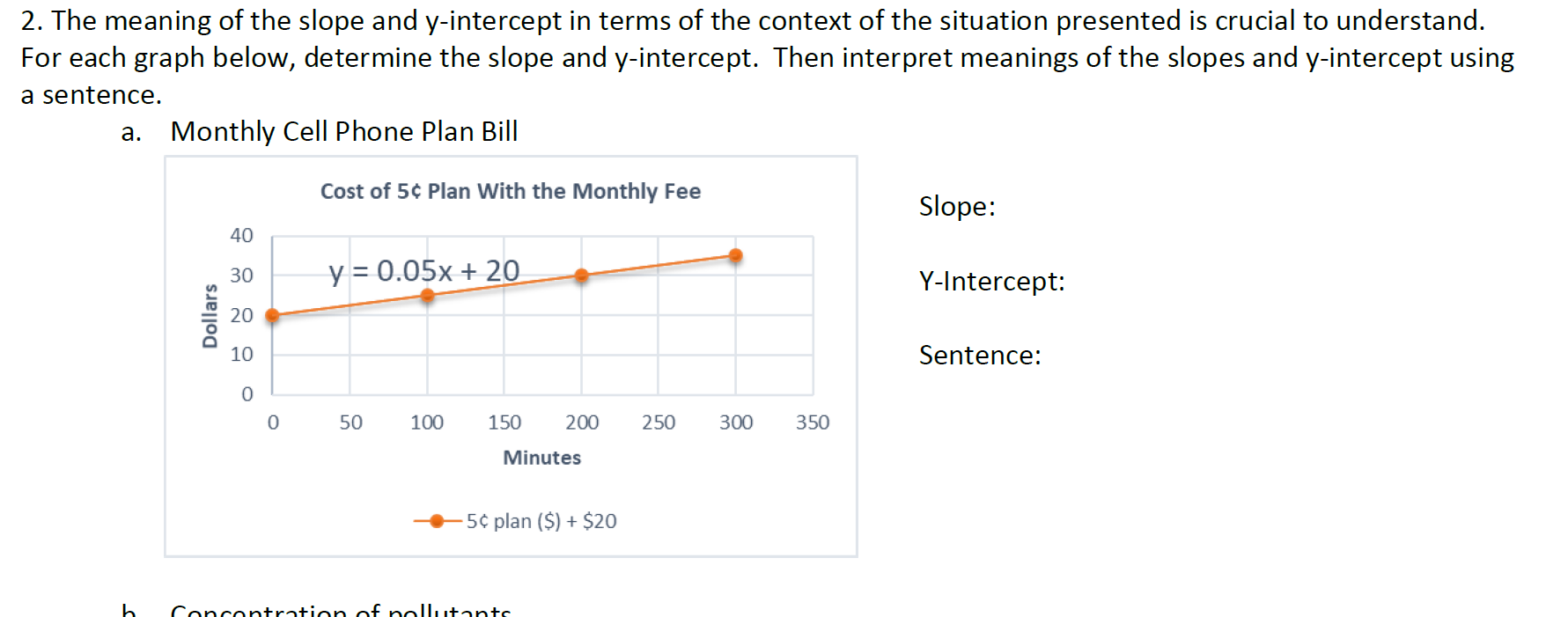 2. The meaning of the slope and y-intercept in