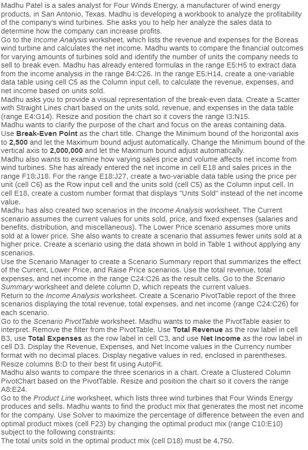 Madhu Patel is a sales analyst for Four Winds