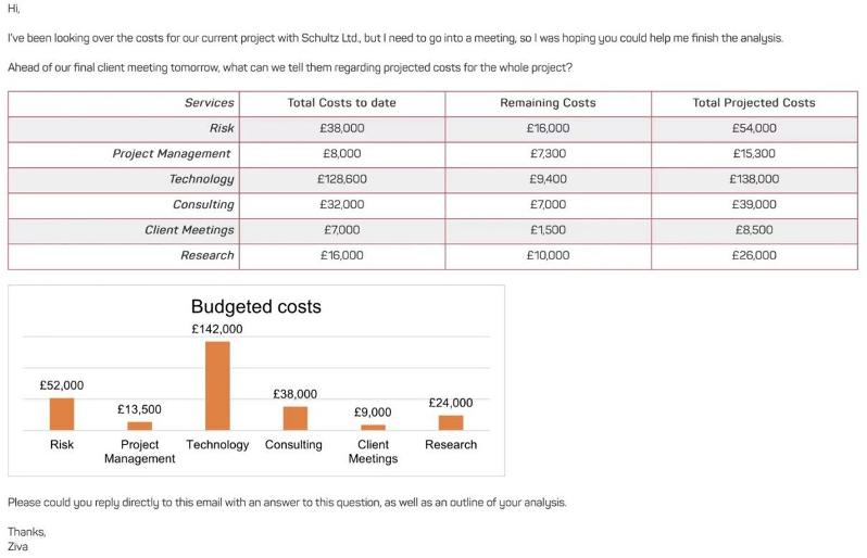 Hi I've been looking over the costs for our
