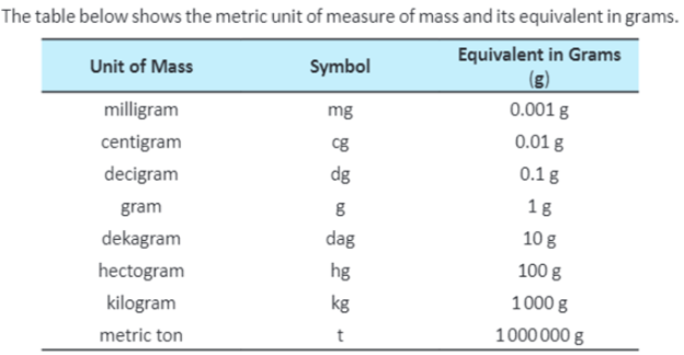 1. 160 L = mL 6. 4.7150 mL hL 2. 60 400 mL = L 7.