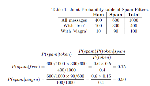 1. (Bayes' Theorem) Bowl 1 contains six red chips
