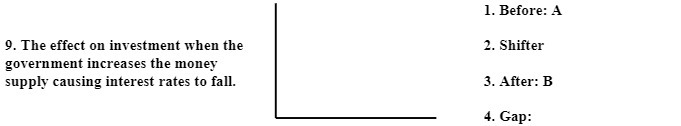 1. Before: A 9. The effect on investment when the