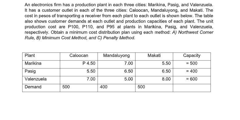 TRANSPORTATION MODEL An electronics firm has a