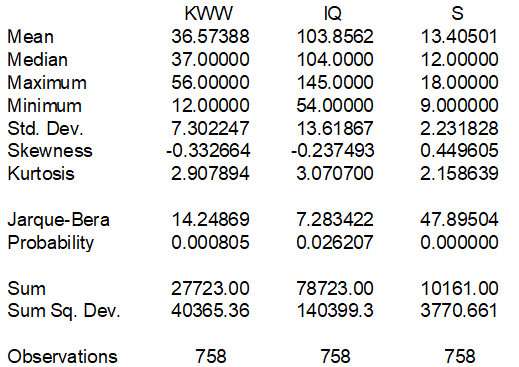 With the provided single table showing