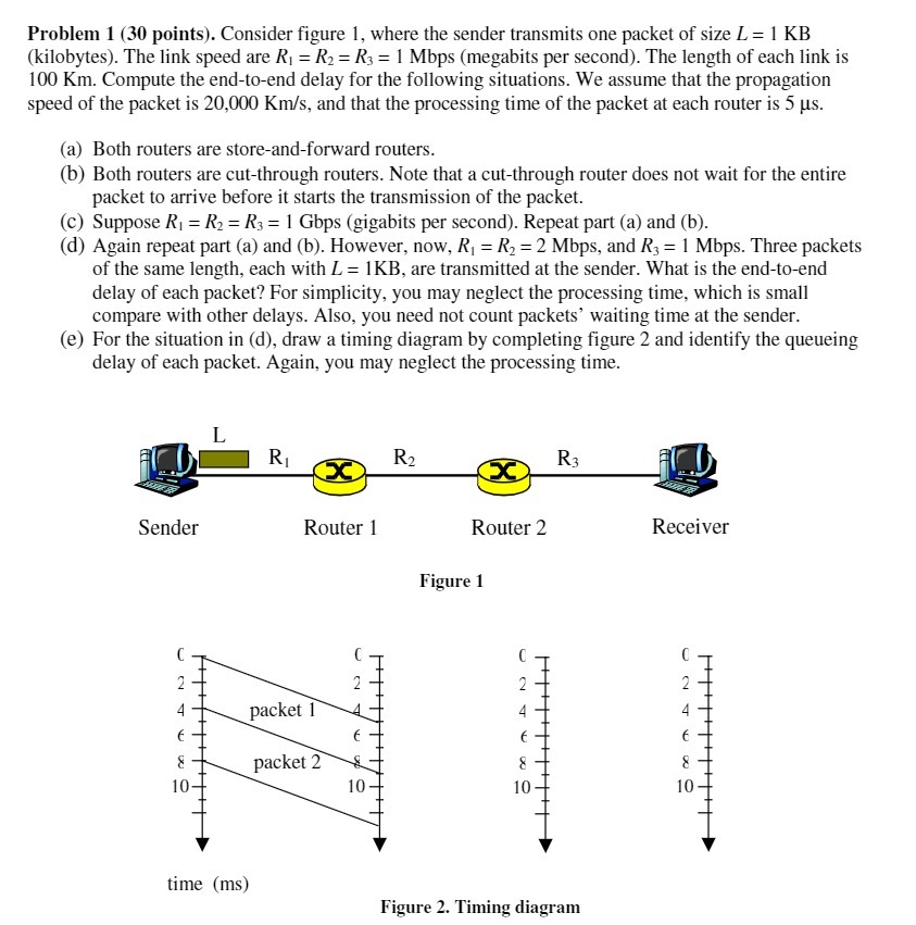 Problem 1 (30 points}. Consider gure 1, where the
