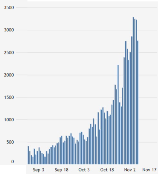 Everything must be typed, including math work in