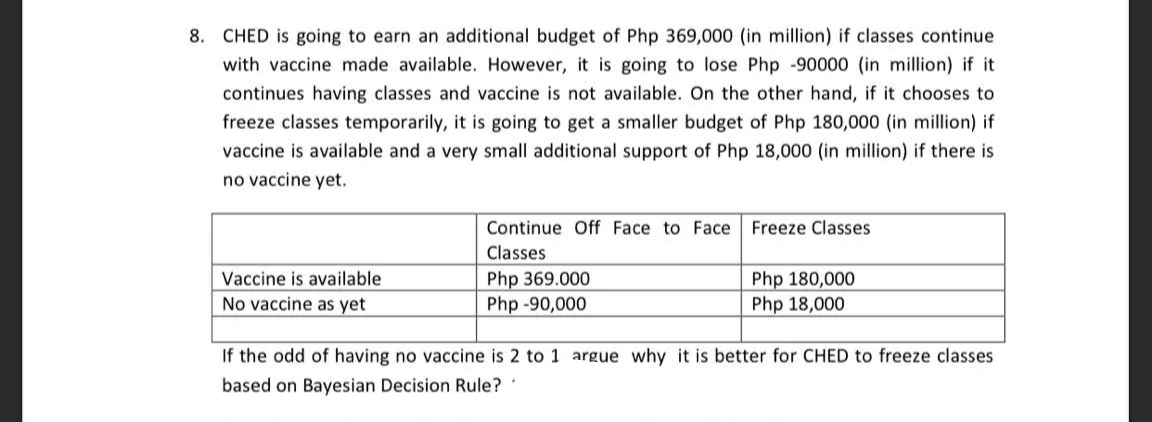 CHED is going to earn an additional budget of Php
