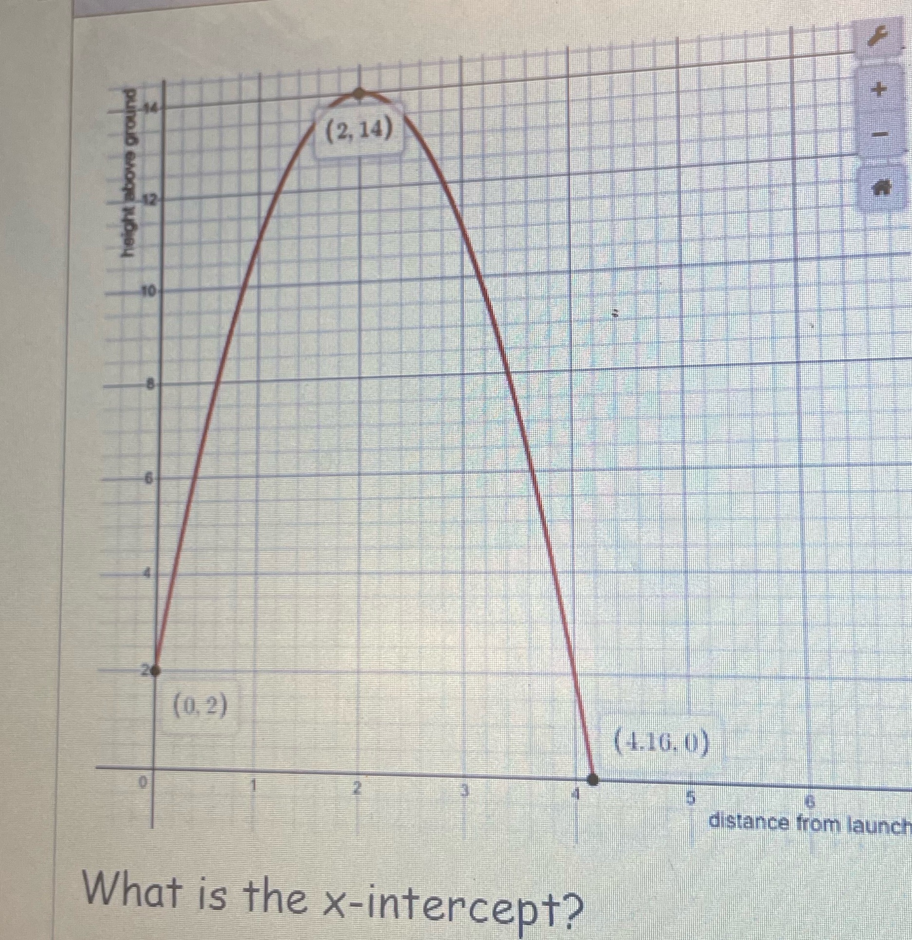 I am a highschool student but I need help