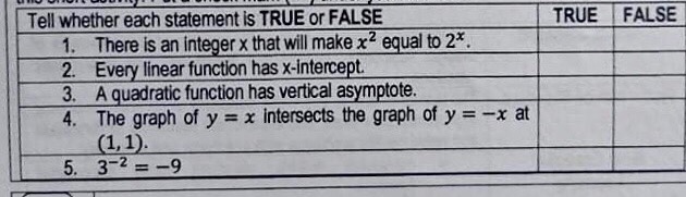 Where Do They Belong?: Below is a list of