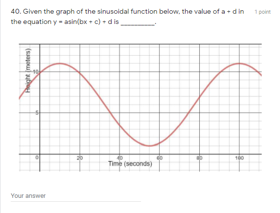 38. Given the following function, the period of