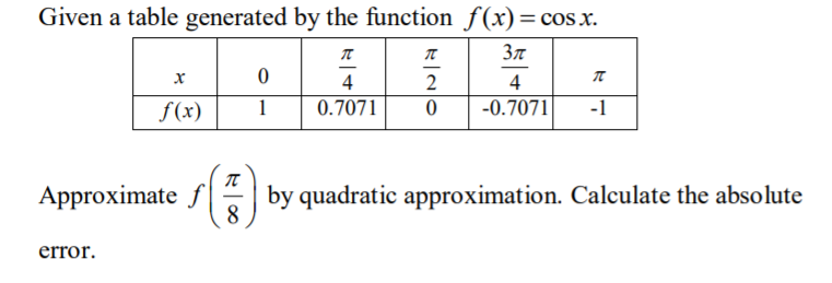 Given a table generated by the function f(x) =