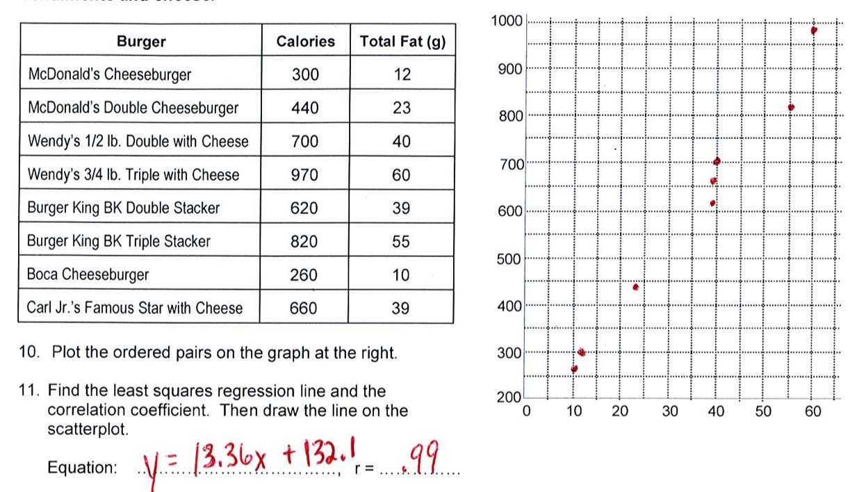 1000 Burger Calories Total Fat (g)