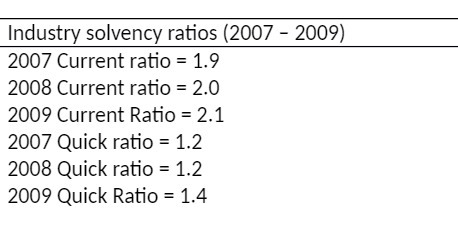 Industry solvency ratios [200? 2009] 200? Current