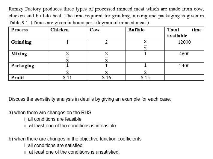 Plzz solve..Thank u Ramzy Factory produces three