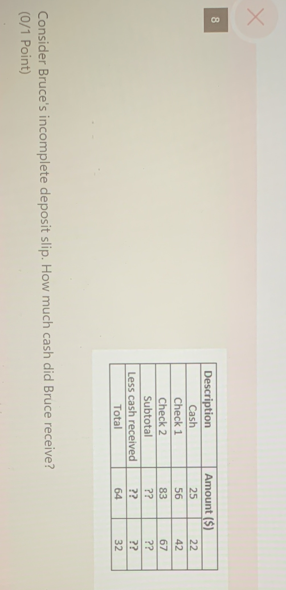 X Description Amount ($) Cash Check 1 Check 2