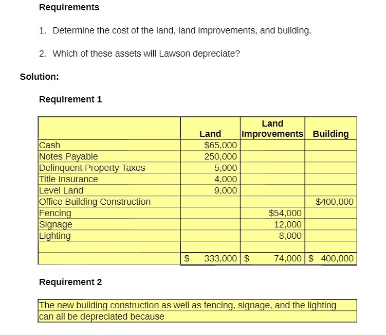 Requirements 1. Determine the cost of the land,