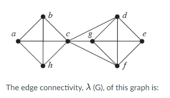 Discrete Mathematics a) A baseball team has five