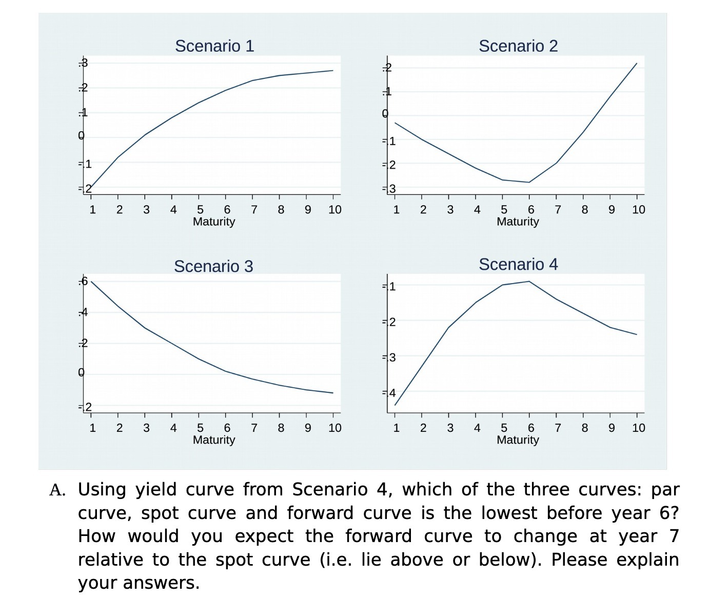 Scenario 1 Scenario 2 12345678910 12345678910