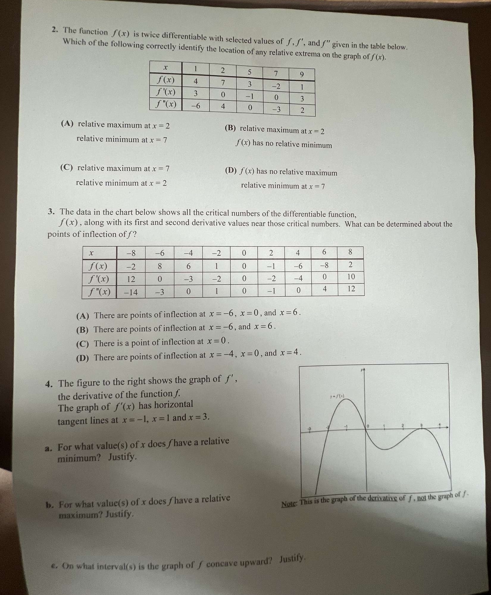 2. The function f(x) is twice differentiable with