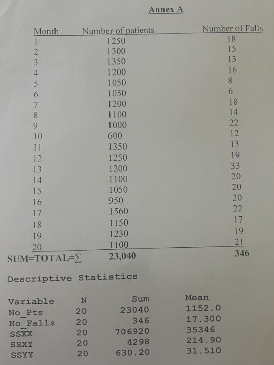Question 4. Large Midwestern hospital hired a