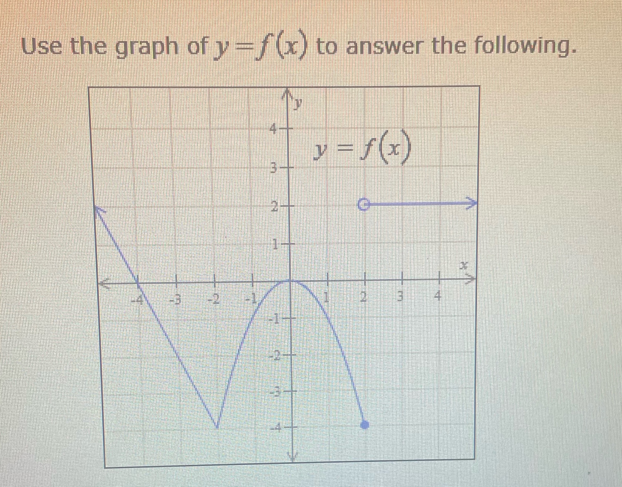 Use the graph of y=f(x) to answer the following.