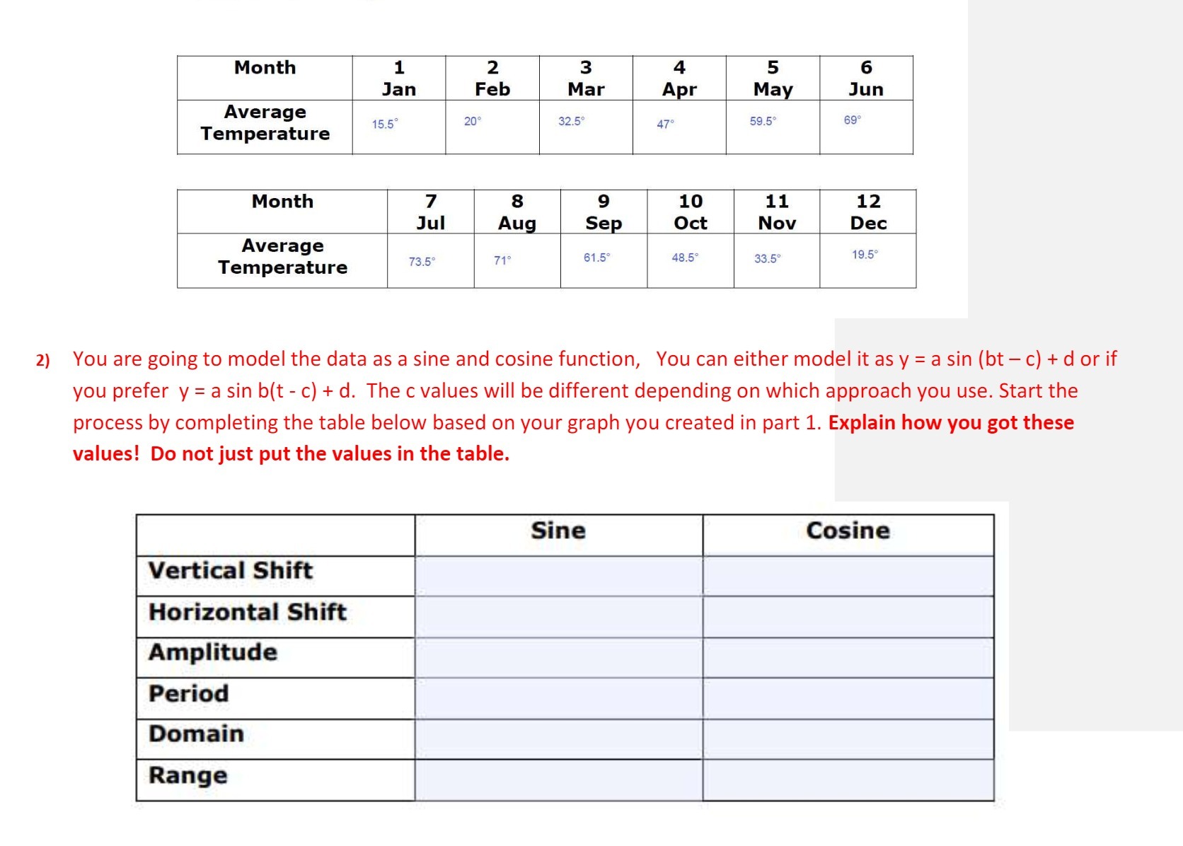 Month Average Tern peratu re Month Jul Se - Oct