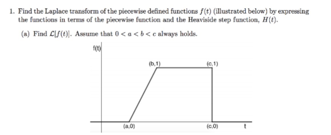 1. Find the Laplace transform of the piecewise