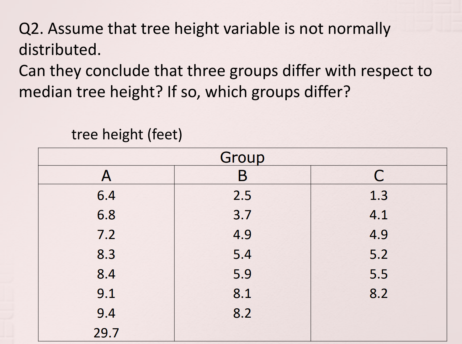Weight (Lb) Lab females males 153 146 Assignment