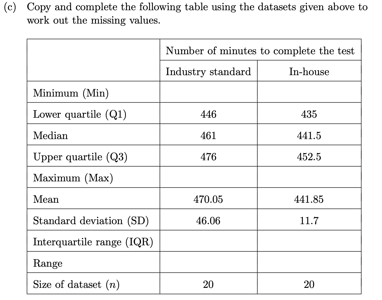 Table 1 Comparison of test times in minutes for