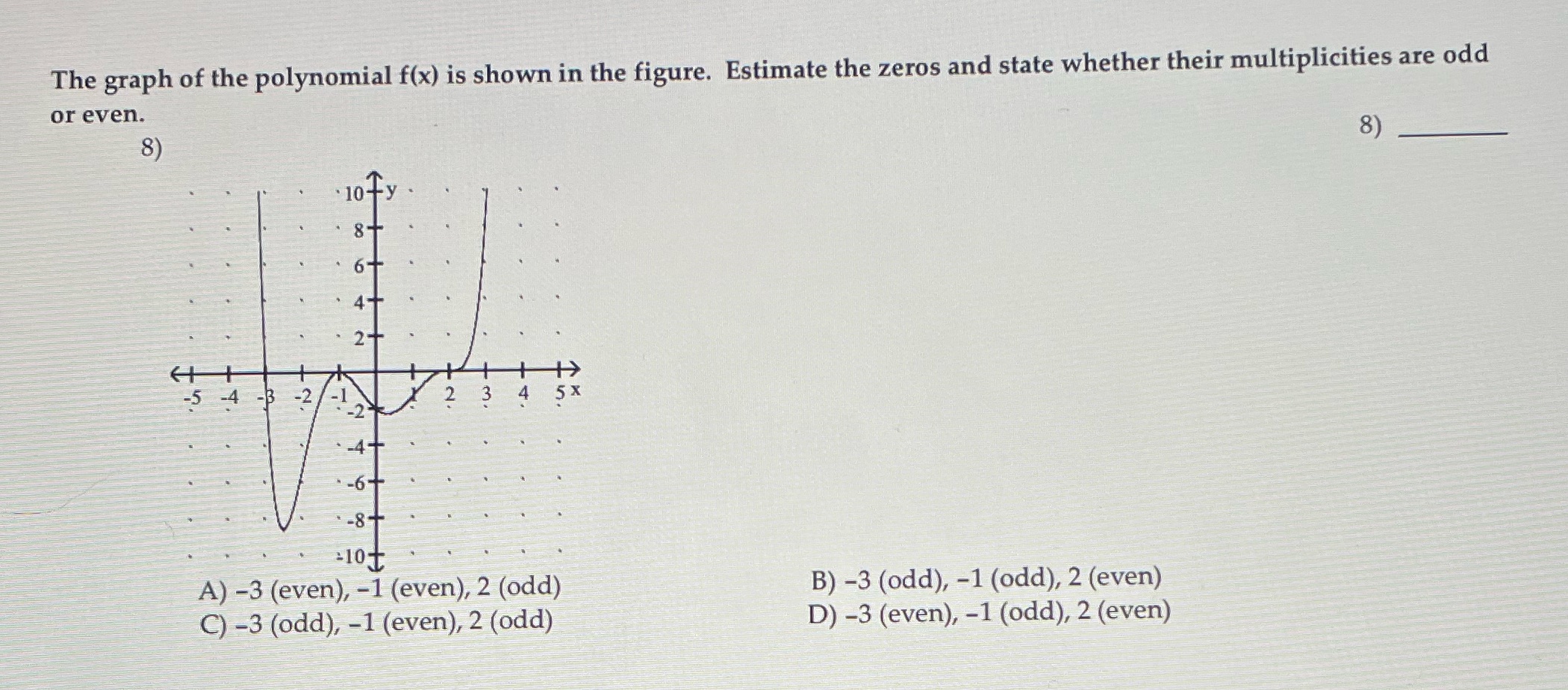 The graph of the polynomial f(x) is shown in the