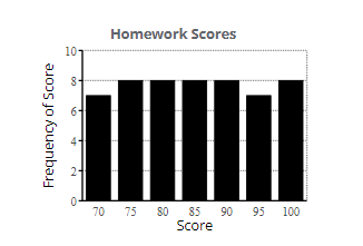 Classify the following graph as a cross-sectional