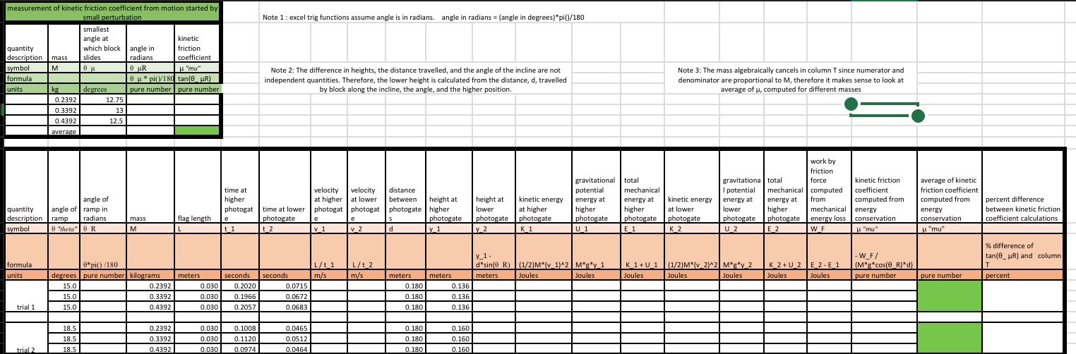measurement of kinetic friction coefficient from