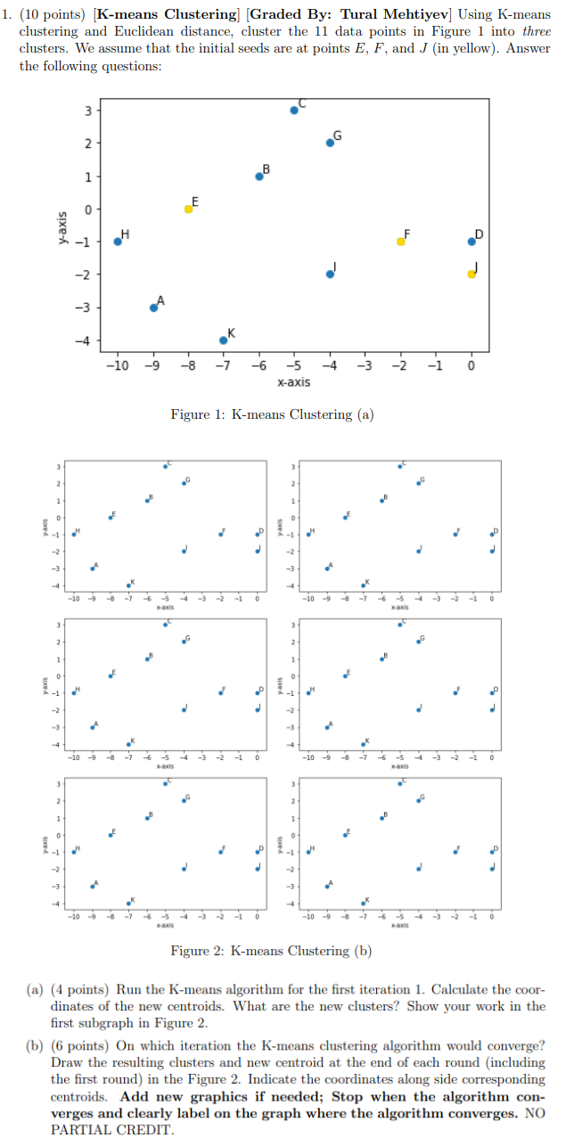 1. (10 points) [K-means Clustering] [Graded By: