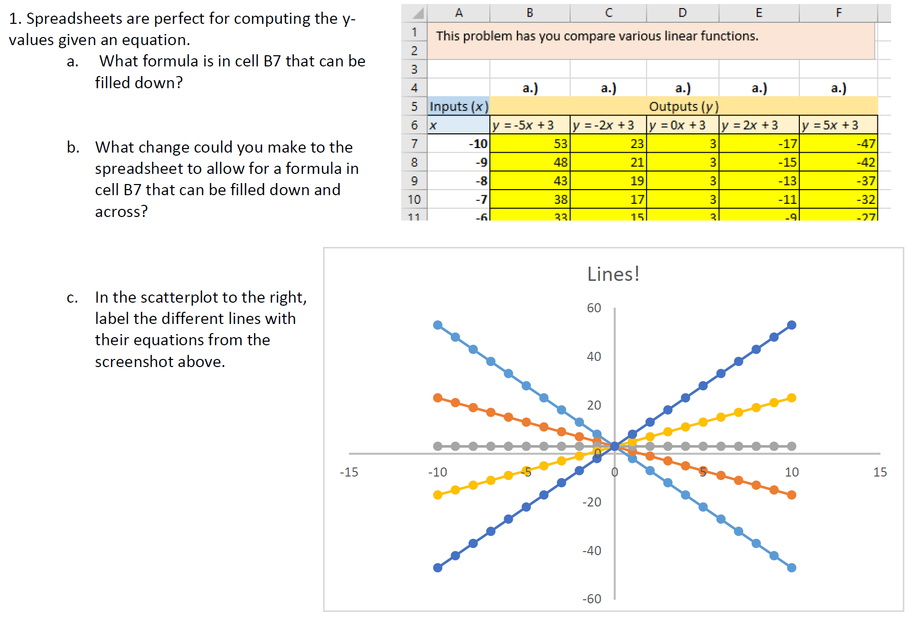 1. Spreadsheets are perfect for computing the y-