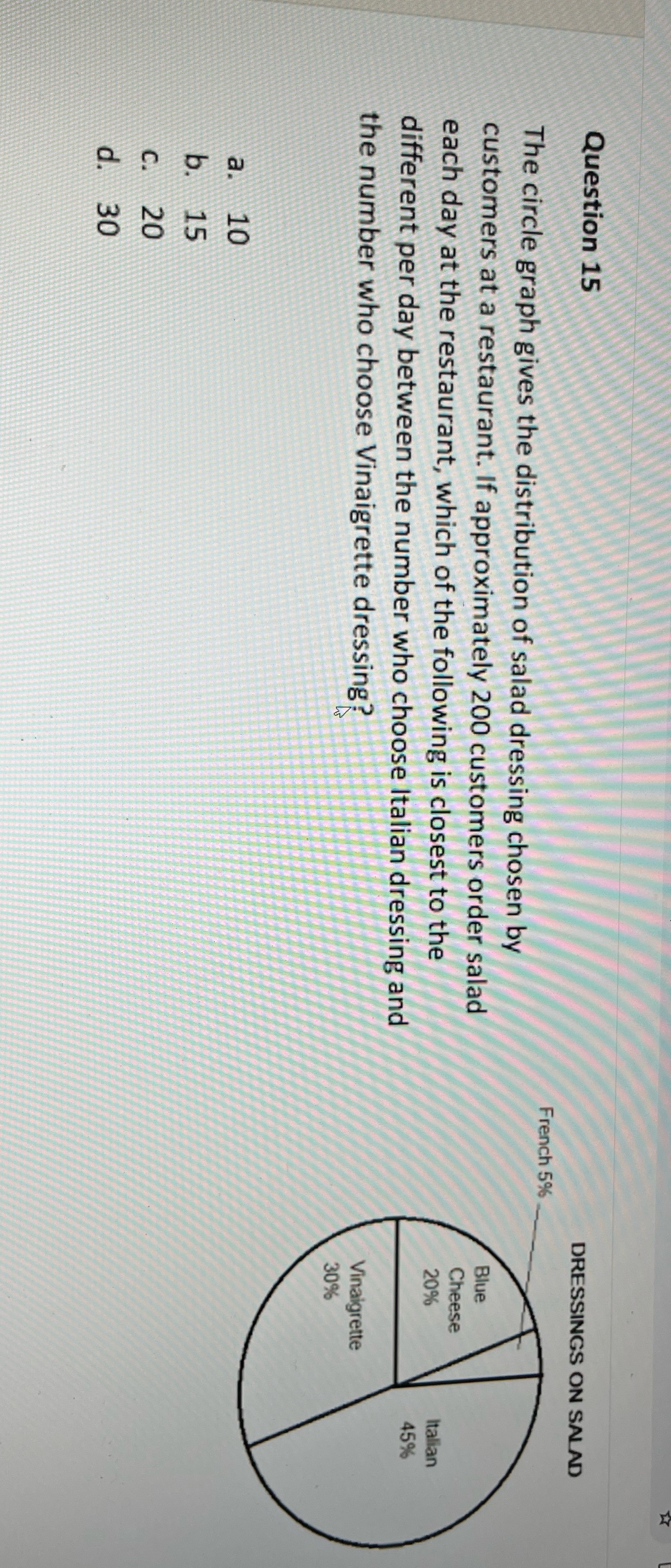 Question 15 DRESSINGS ON SALAD French 5% The