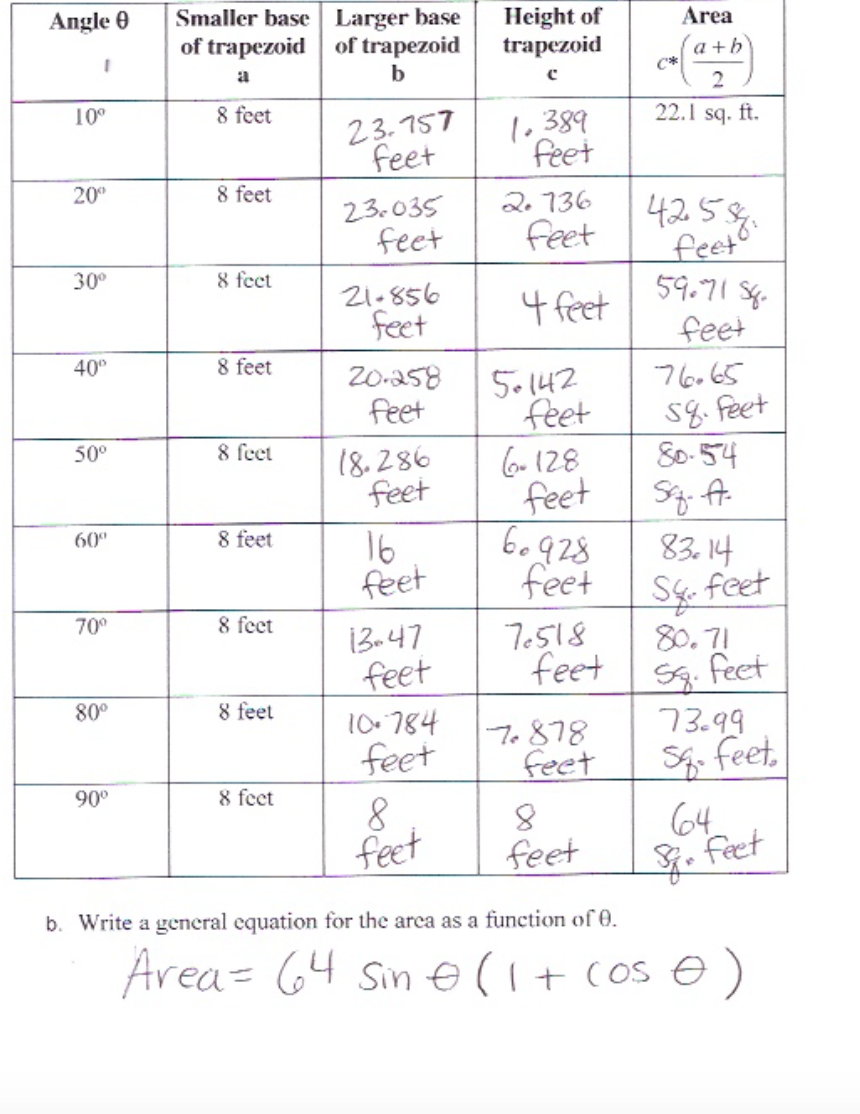 No Idea where to go after part b. Especially