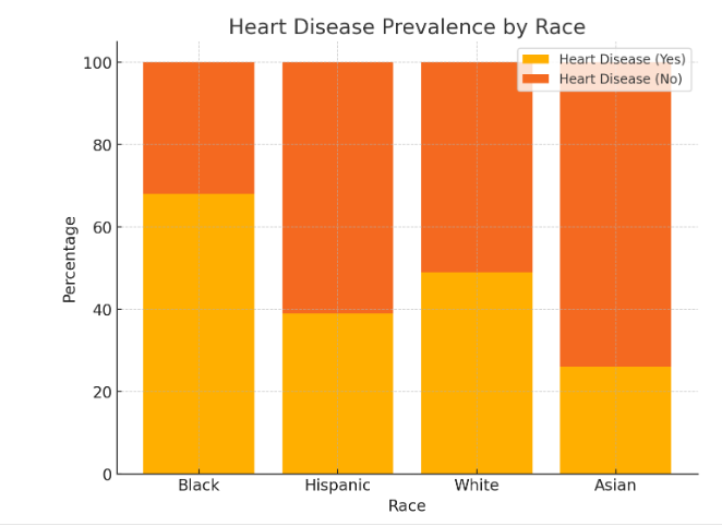11 vi XV fx Symptoms of patients H E G B Symptoms