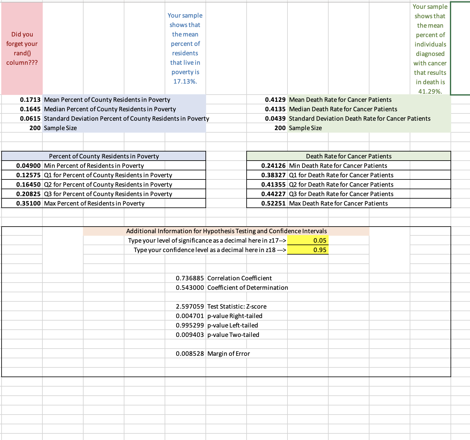 In your Excel file 37.Create a 95% confidence