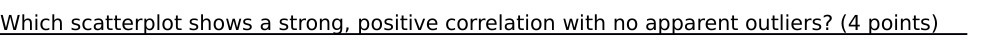 Which scatterplot shows a strong, positive