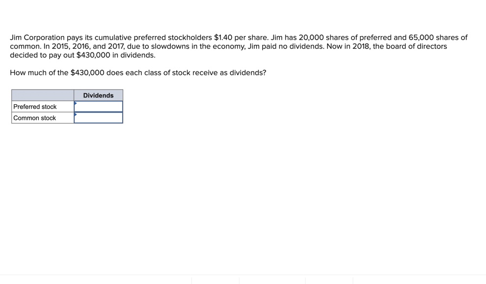 Jim Corporalion pays its cumulative preferred