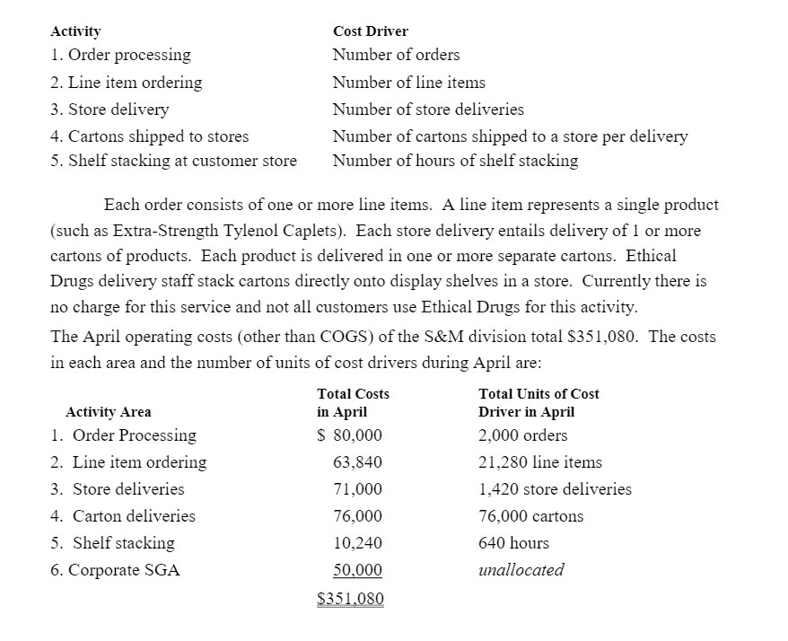 Activity Cost Driver 1. Order processing Number