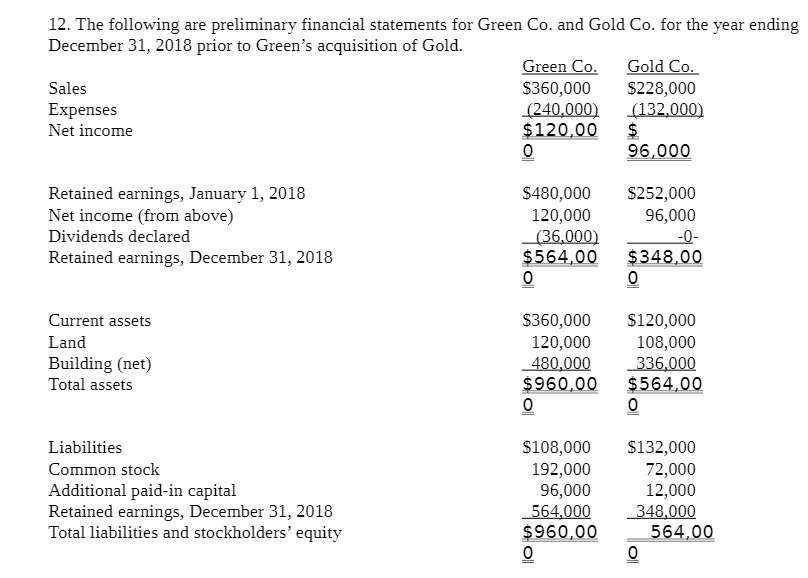 12. The following are preliminary,T nancial