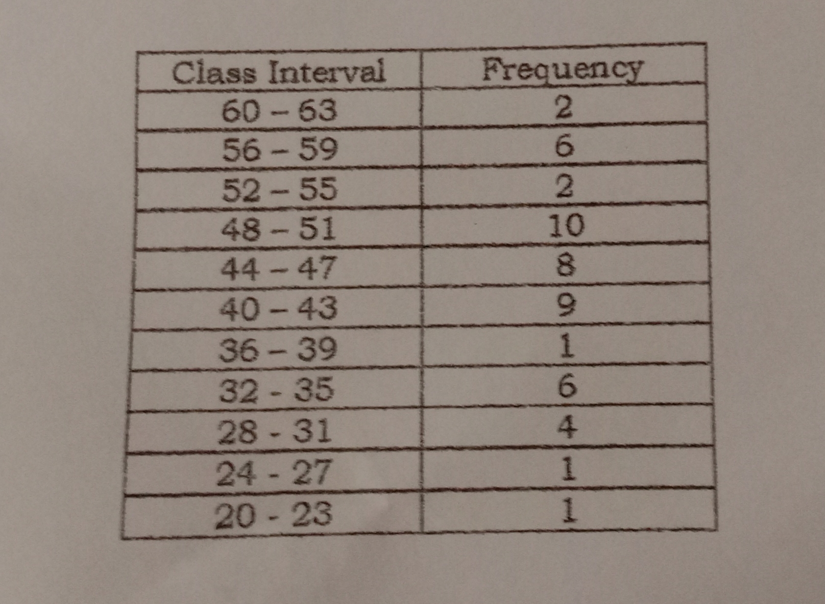 Topic/Lesson Calculating Measures of Position
