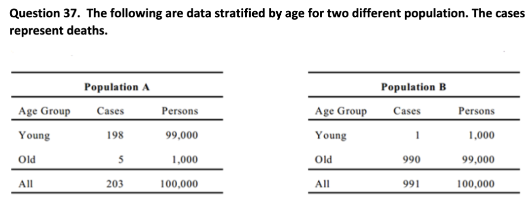 Question 37. The following are data stratified by