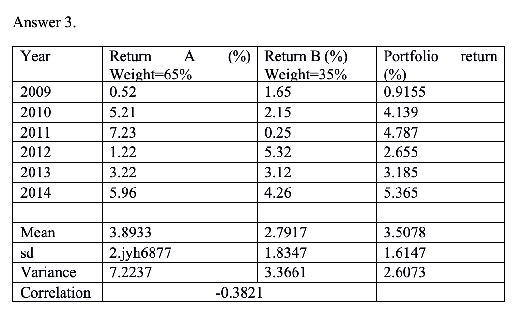 Answer 3. Year Return A %) Return B (%) Portfolio